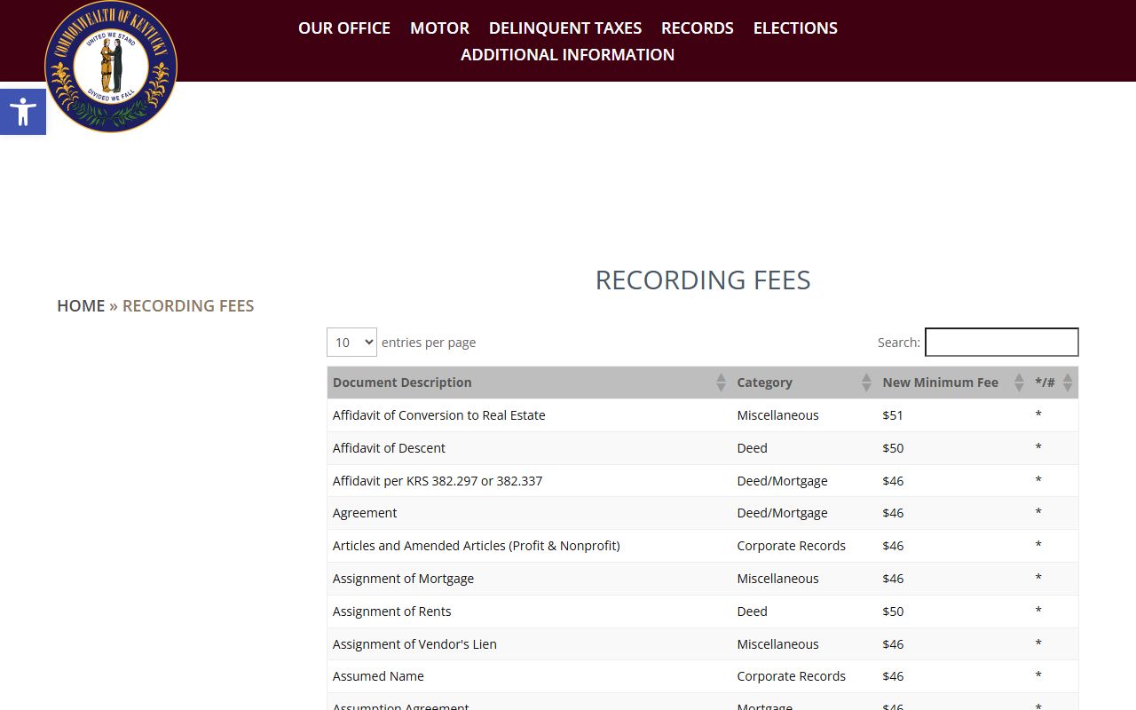 Wayne County Clerk records recording fee schedule